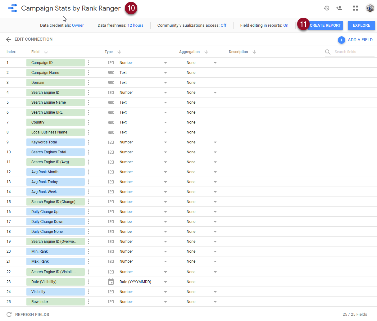 Campaign Stats fields