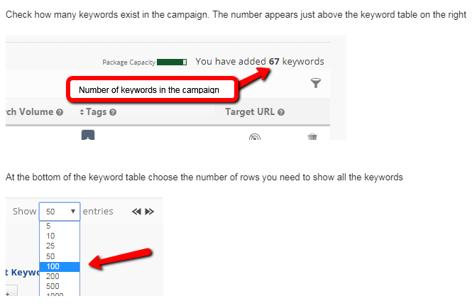 display all keywords