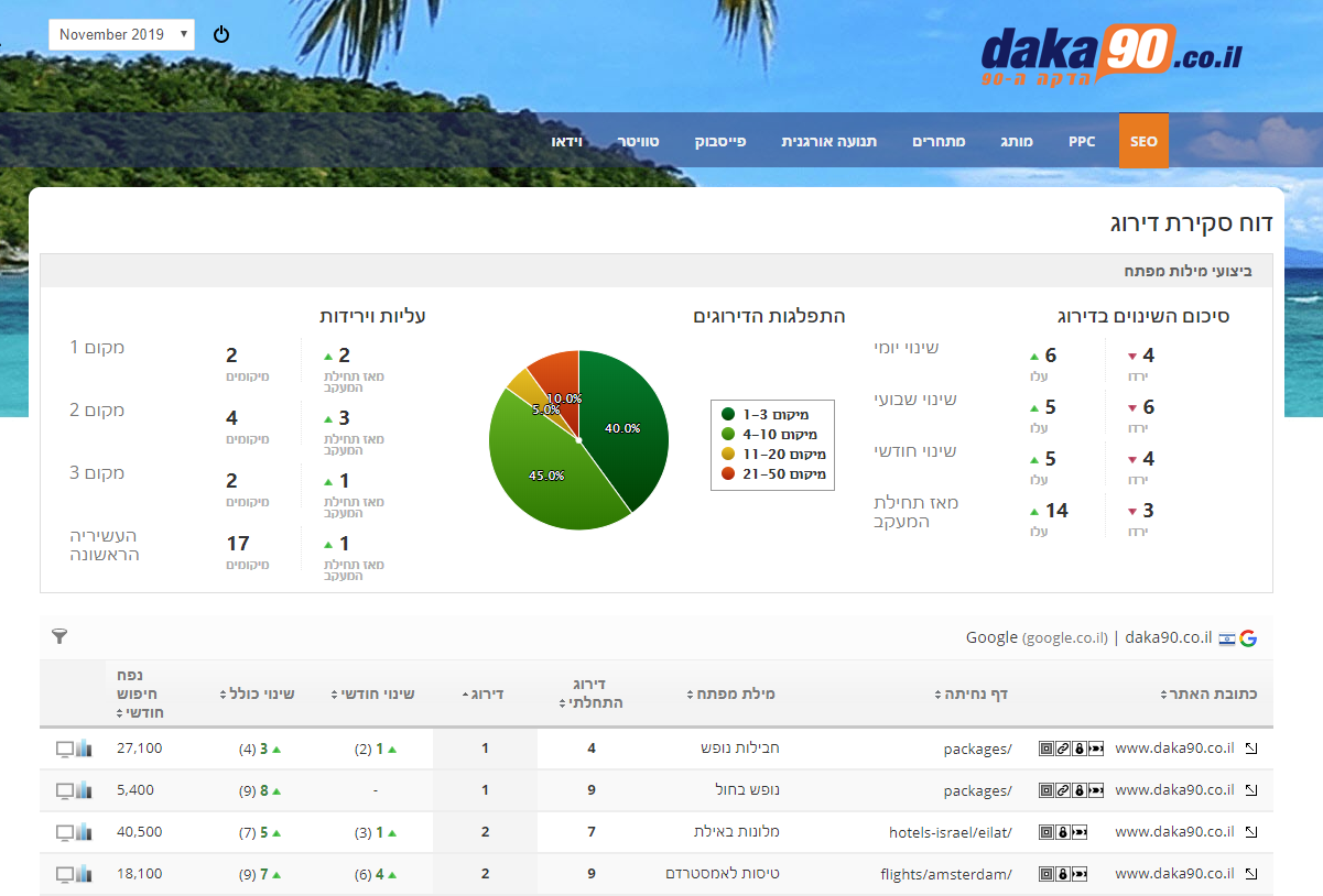 marketing dashboard with RTL support