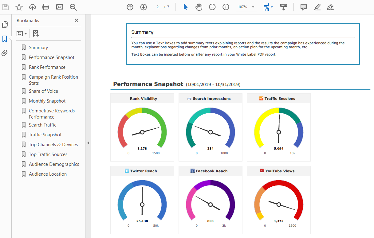 PDF report utilizing custom CSS Template