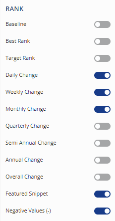Display Rank Columns