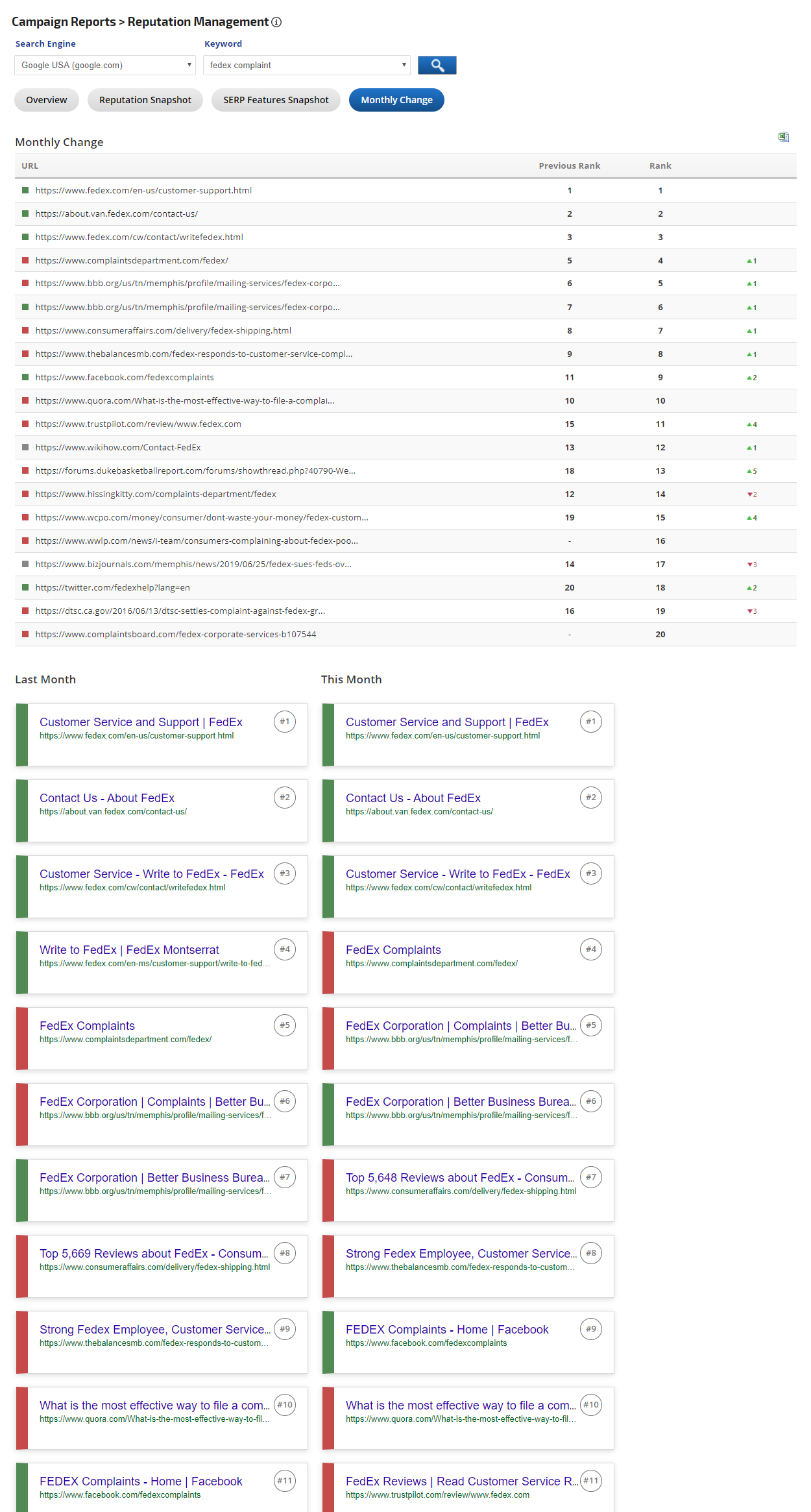 Reputation Management Monthly Change Report
