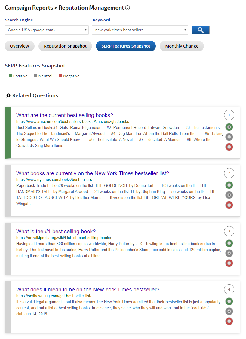 Reputation Management Reports