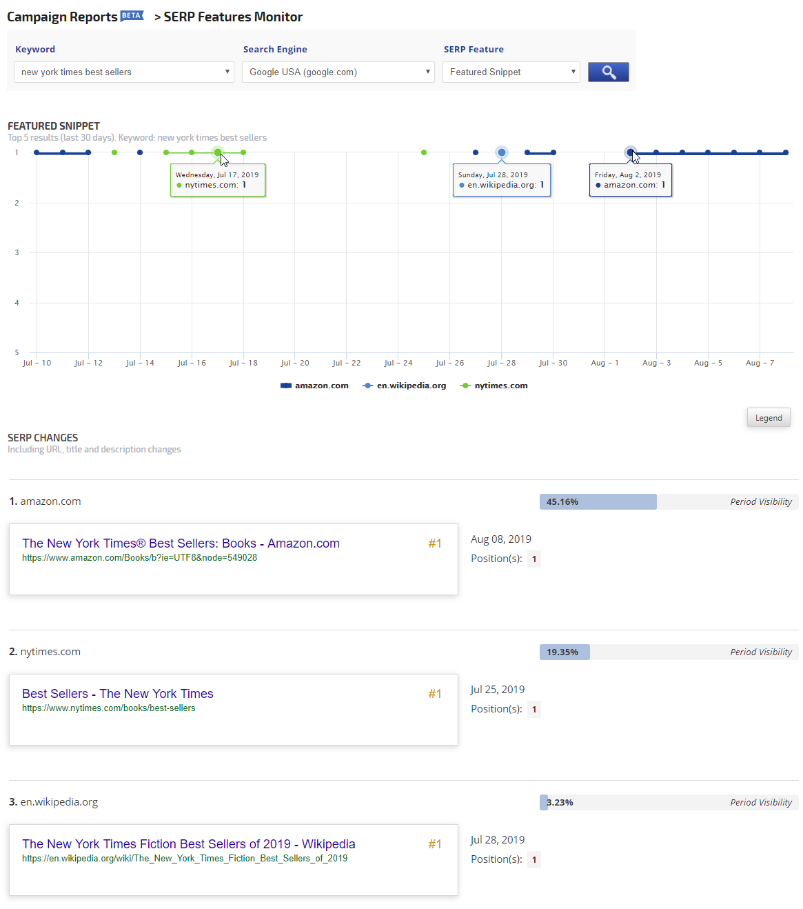 Featured Snippets for new york times best sellers