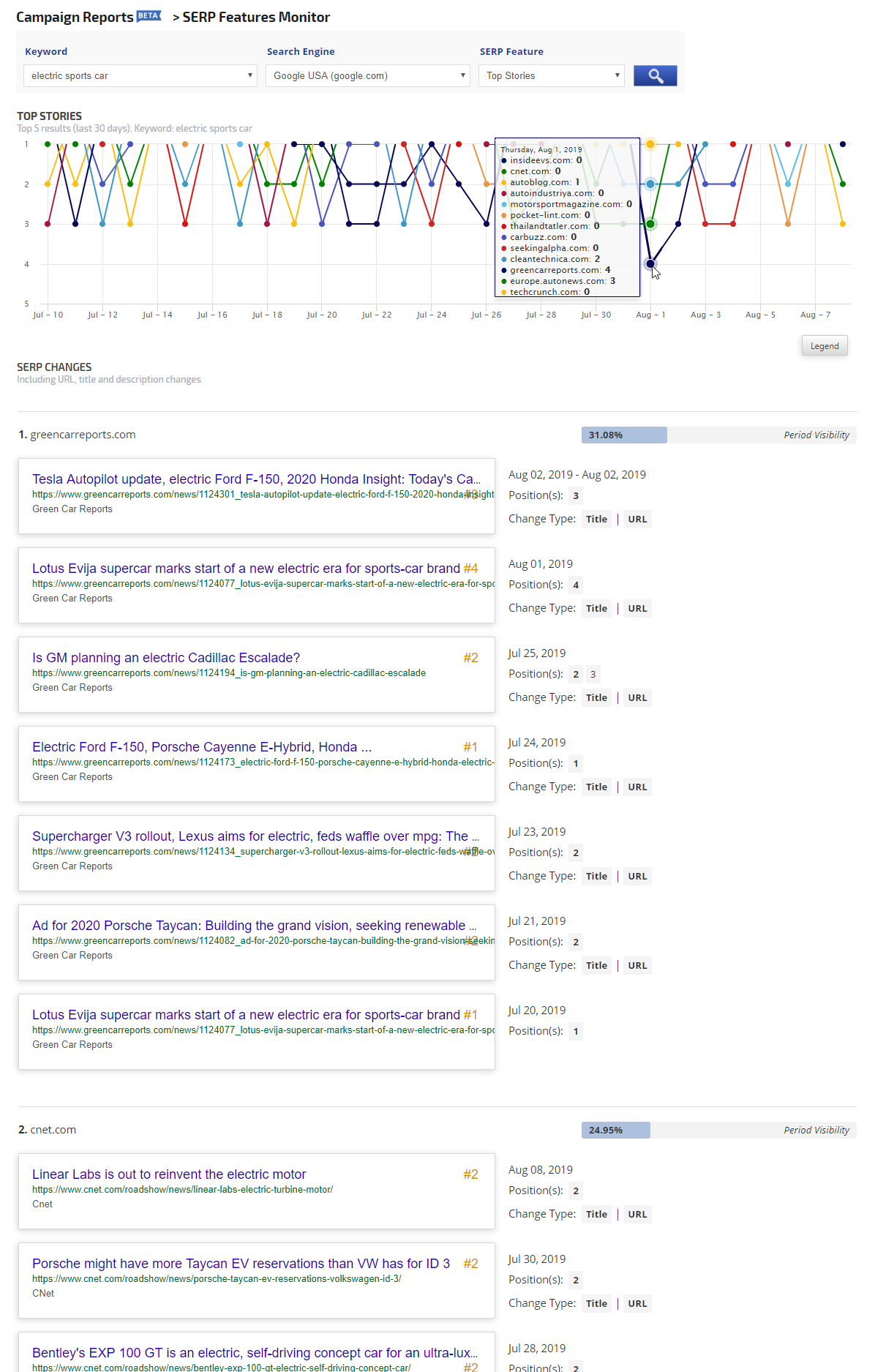 top stories results for electric sports car