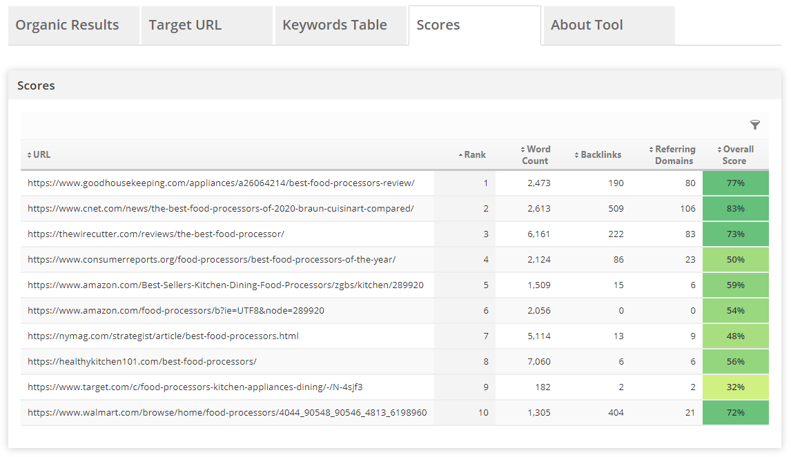TF-IDF Scores