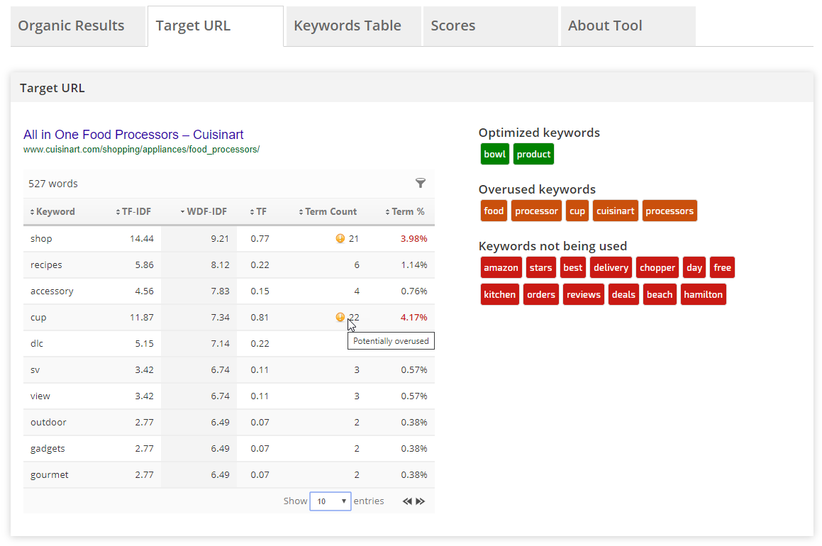 TF-IDF Target URL