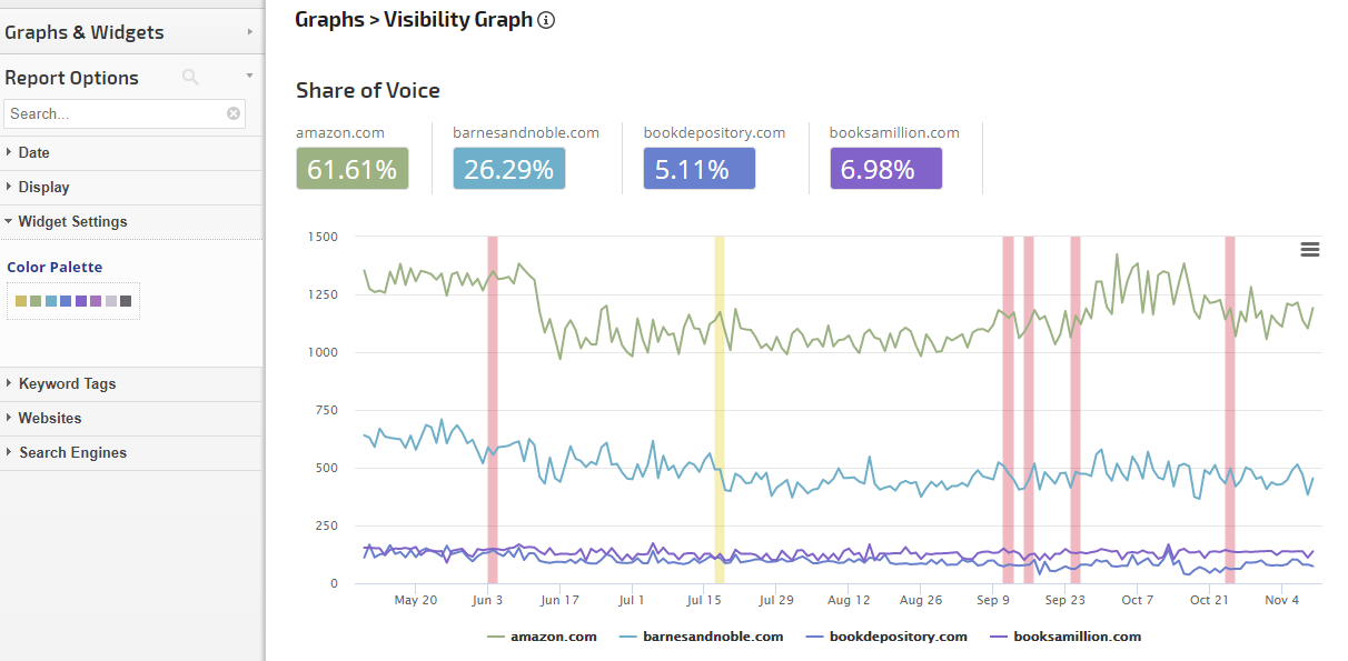Visibility Graph with color palette