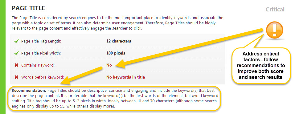 Improving On-Page Keyword Score